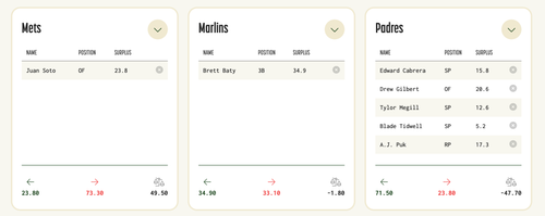 FireShot Capture 1302 Baseball Trade Values Accurate Player Trade Values Trade Simulator www.basebal.png