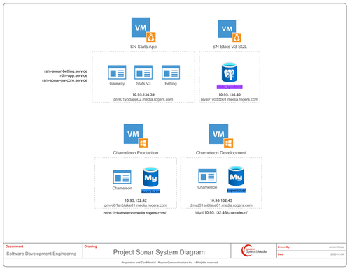 Project Sonar System Diagram Detailed.drawio 1.png
