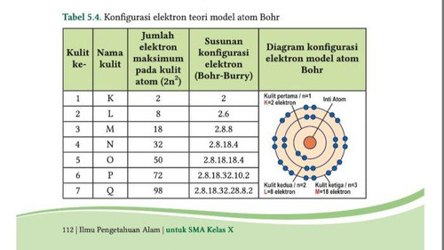 KONFIGURASI ELEKTRON BOHR.jpg