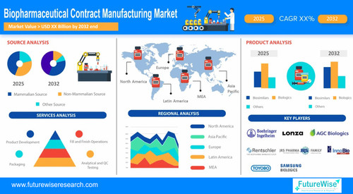Biopharmaceutical Contract Manufacturing Market copy.jpg