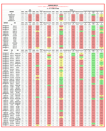 品类事业部 月度汇总 月.png