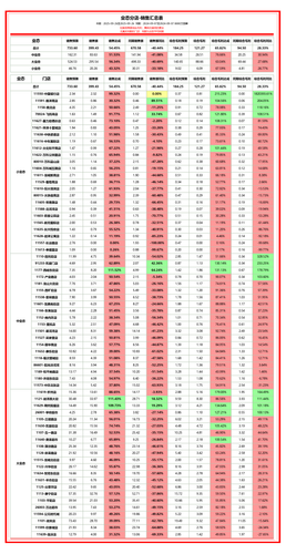 业态分店 同比达成记分表.png