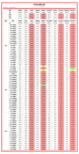 分店 月度汇总 加权 月.png