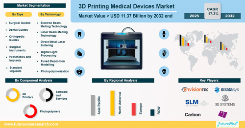 3D Printing Medical Devices Market.jpg