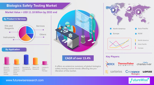 Biologics Safety Testing Market 1.jpg