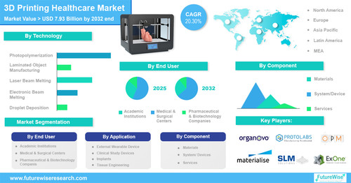 3D Printing Healthcare Market.jpg