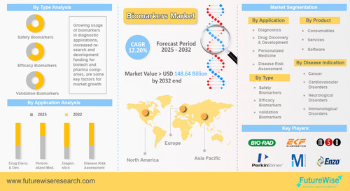 Biomarkers Market.jpg