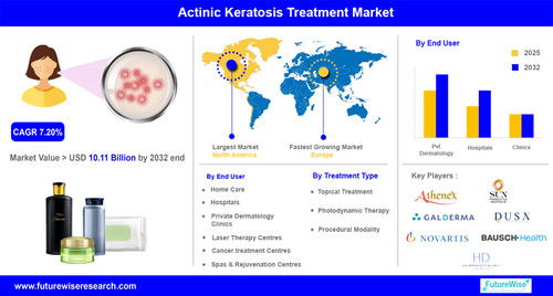 Actinic Keratosis Treatment Market.jpg