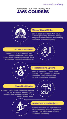 Accelerate Your Tech Journey with AWS Courses.jpg