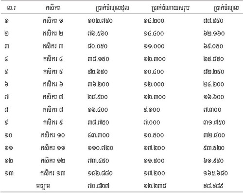 Table 7.4.jpg