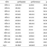 Table 7.4