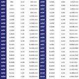 Table 1.1