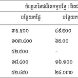 Table 7.5