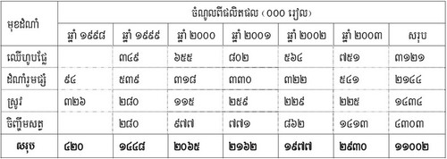 Table 7.2.jpg