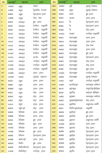 Table 5.1 a