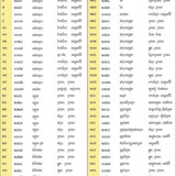 Table 5.1 a