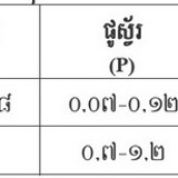 Table 8.4