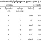 Table 7.6