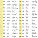 Table 5.1 b