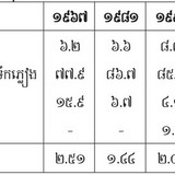 Table 6.1