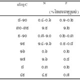 Table 8.3