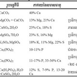 Table 8.5