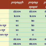 Table 5.4