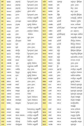 Table 5.1 c.jpg