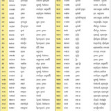 Table 5.1 c