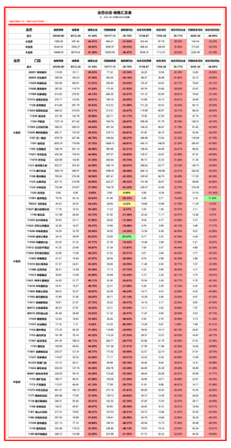 分店 月度汇总 加权 月.png