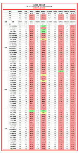 业态分店 同比达成记分表.png
