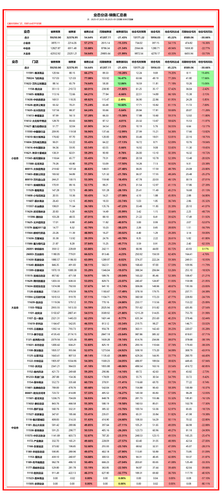 分店 月度汇总 加权.png