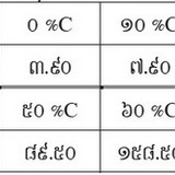 Table 10.2