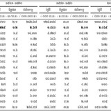 Table 11.1