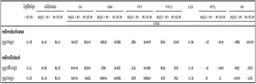 Table 11.4