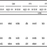 Table 11.4