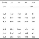 Table 11.6