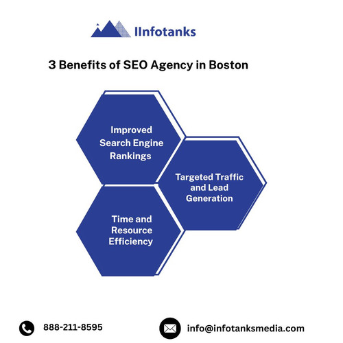 3 Benefits of SEO Agency in Boston.jpg