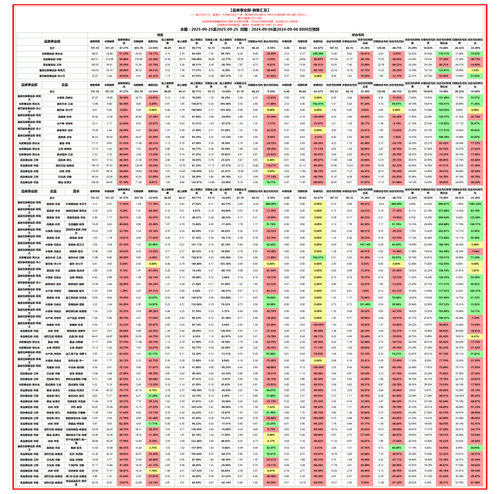 品类事业部 销售汇总.png