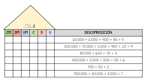 casitas descomposicion numerica centenas millar 5.webp