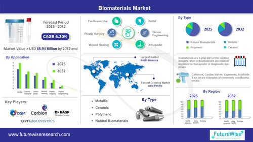Technological Advancements Shaping the Biomaterials Industry.jpg