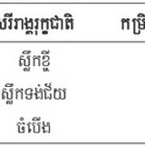 8. Phosphorus