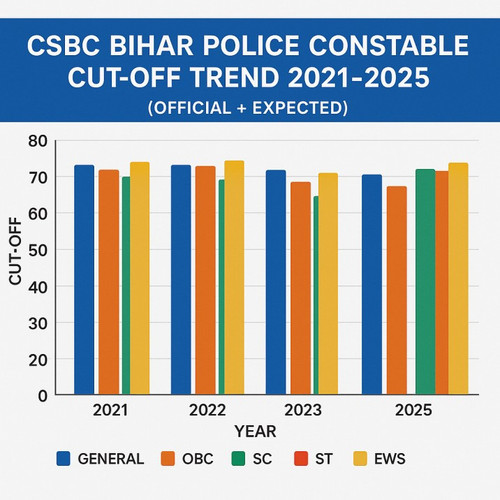 csbc bihar police constable vacancy vs selection 2025.jpg