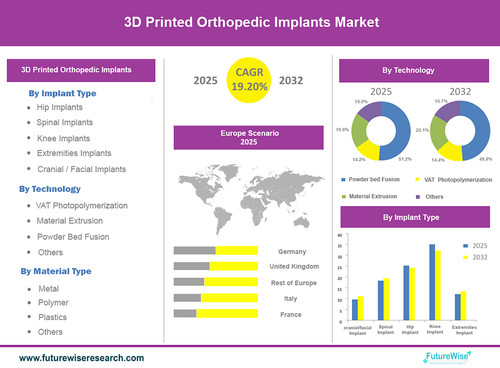 3D PRINTED ORTHOPEDIC IMPLANTS MARKET 1.jpg