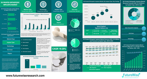 3D Printed Orthopedic Implants Market.jpg