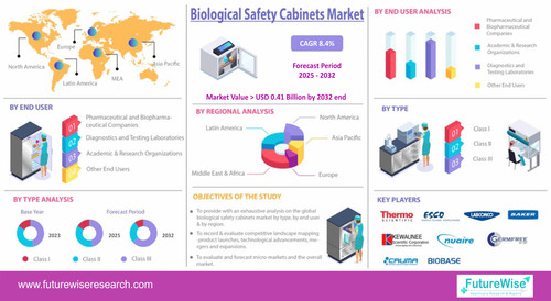 Biological Safety Cabinets Market.jpg