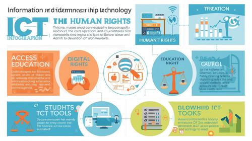  Create an infographic that illustrates the connection between ICT in Education and Human Rights. Us.jpg
