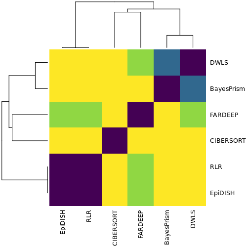 HumanLiverAtlas 4Decon metricsHeatmap.png