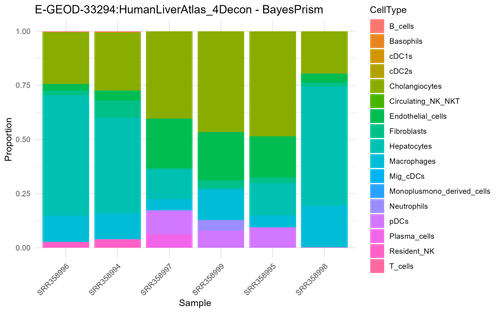 props HumanLiverAtlas 4Decon E GEOD 33294 BayesPrism.png