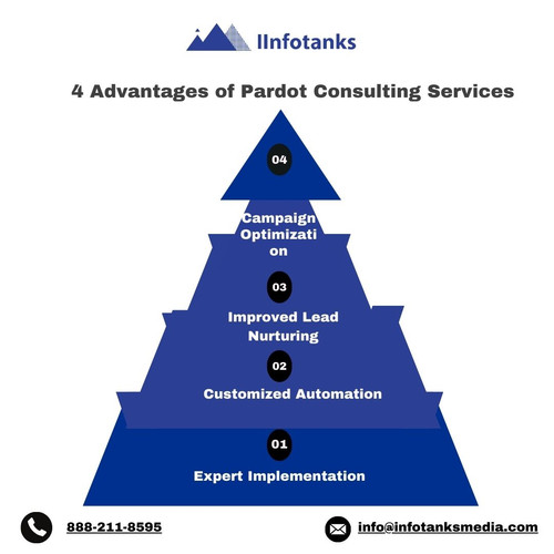 4 Advantages of Pardot Consulting Services.jpg